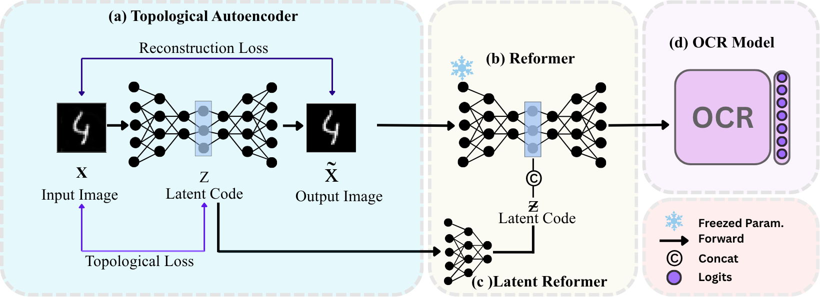 TopoReformer Architecture